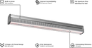 ThinkGrow Model-I LED Grow Light
