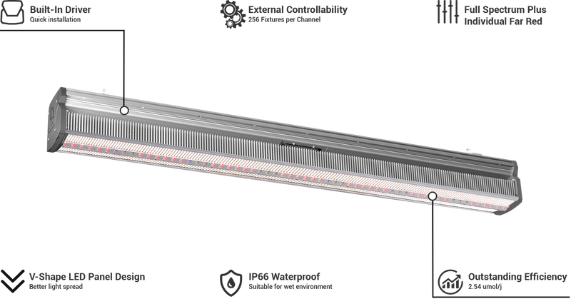 ThinkGrow Model-I LED Grow Light