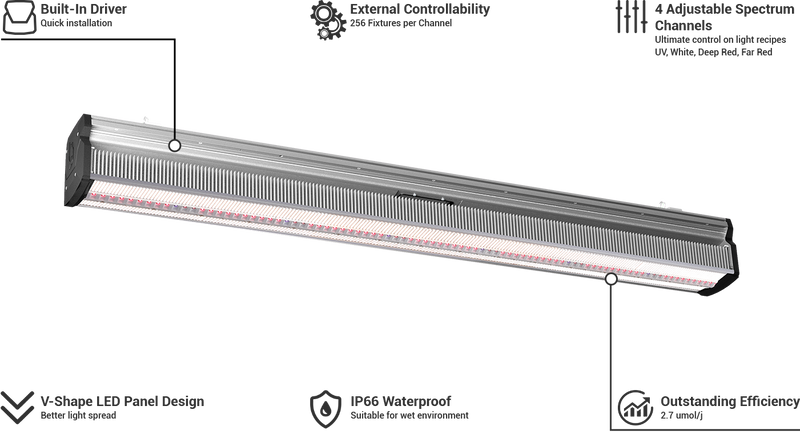 ThinkGrow Model-I plus LED Grow Light